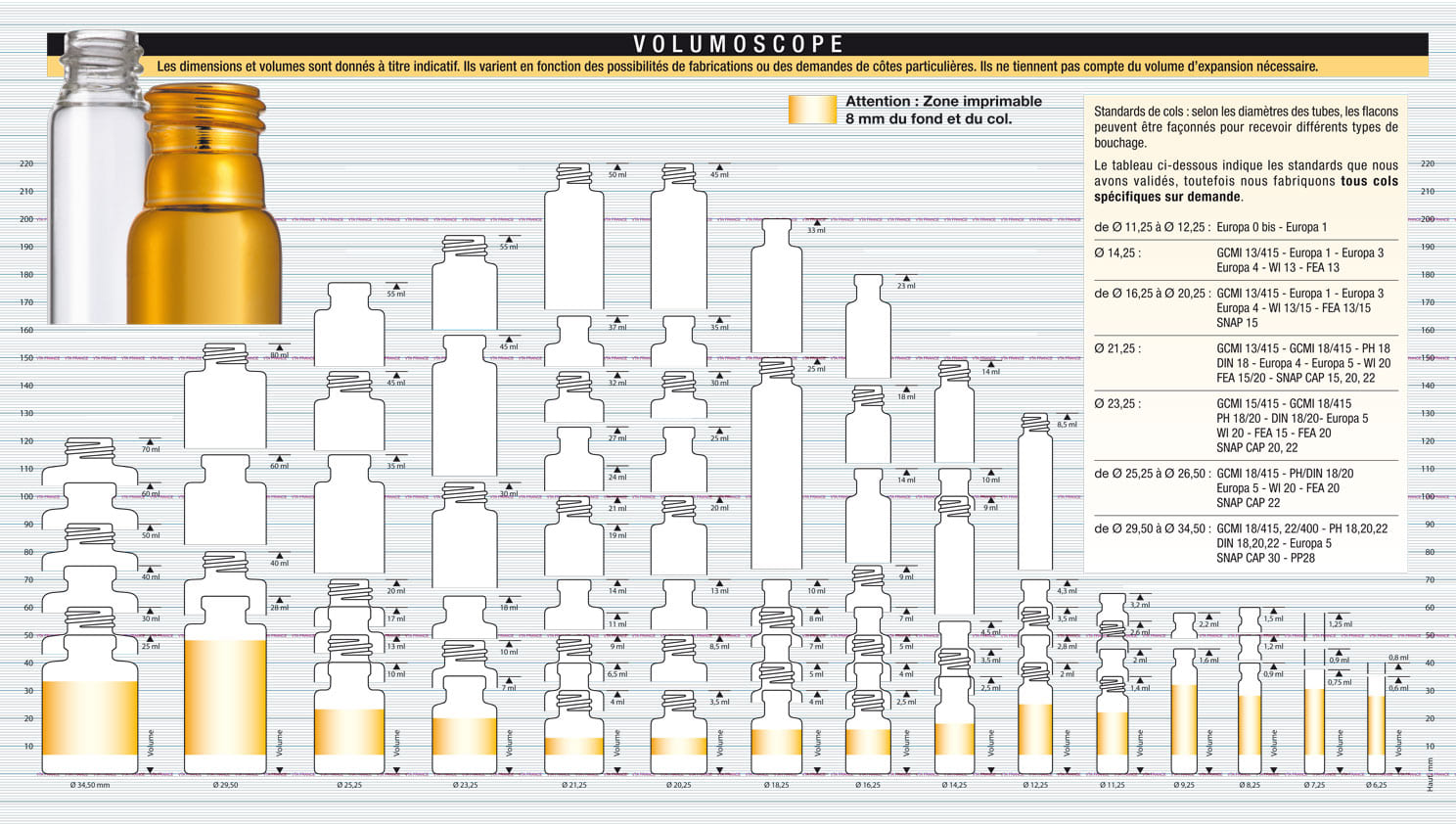 Volumoscope de VTA Sover